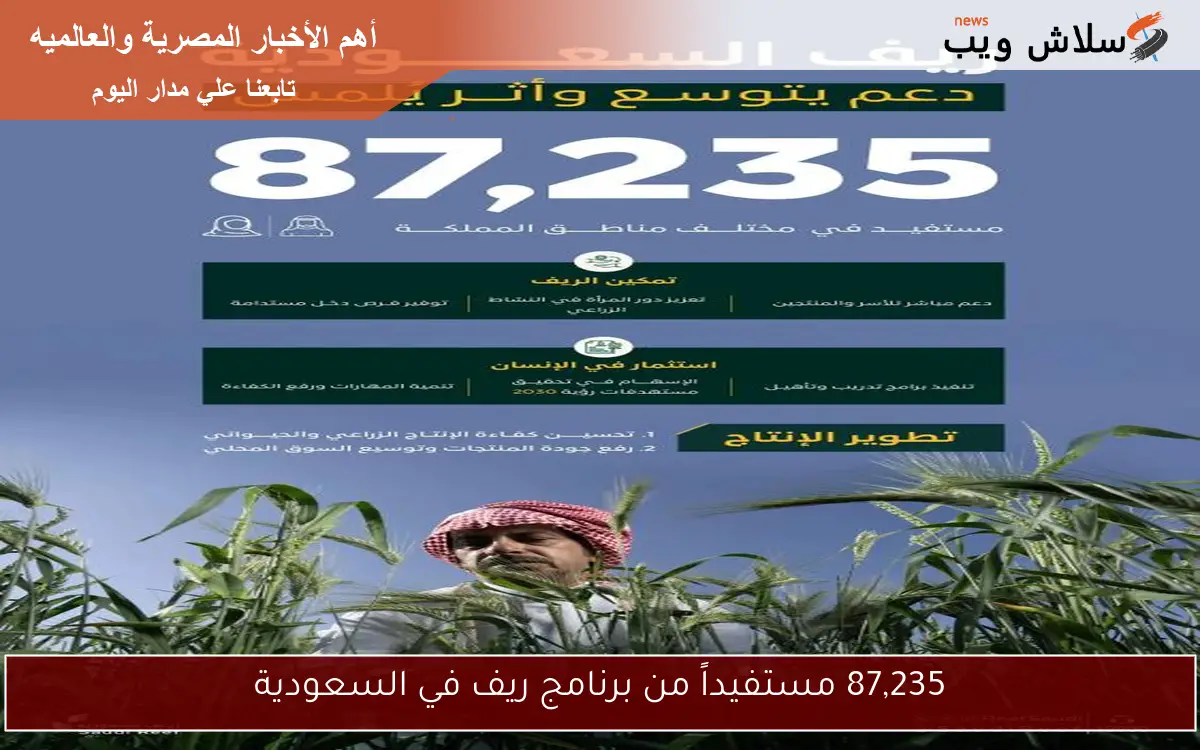 87,235 مستفيداً من برنامج ريف في السعودية 2 87,235 مستفيداً من برنامج ريف في السعودية