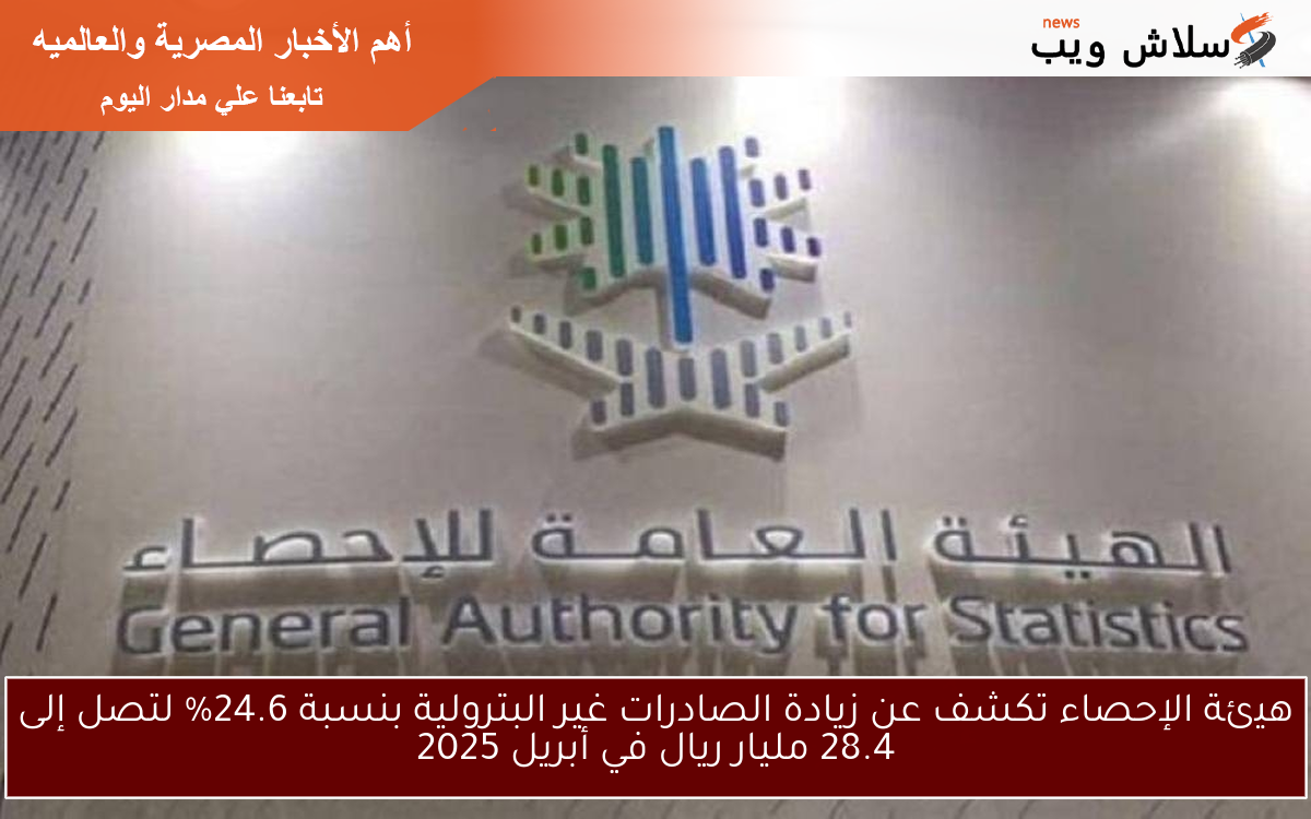 هيئة الإحصاء تكشف عن زيادة الصادرات غير البترولية بنسبة 24.6% لتصل إلى 28.4 مليار ريال في أبريل 2025 2 هيئة الإحصاء تكشف عن زيادة الصادرات غير البترولية بنسبة 24.6% لتصل إلى 28.4 مليار ريال في أبريل 2025