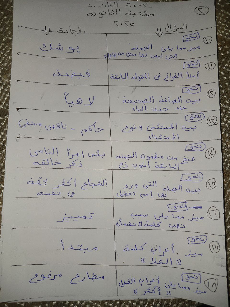 نموذج حل امتحان اللغة العربية للثانوية العامة 2025