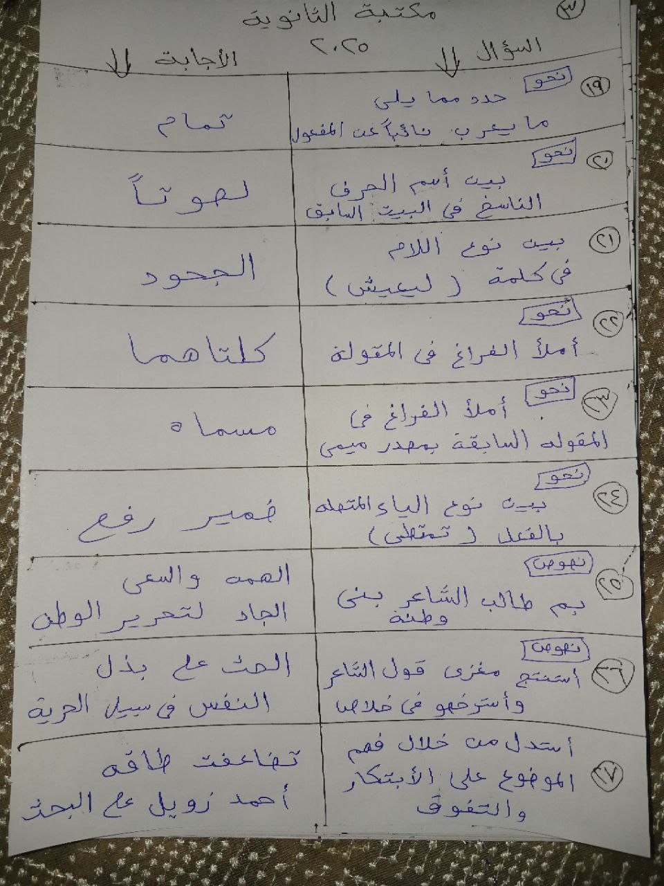 نموذج حل امتحان اللغة العربية للثانوية العامة 2025