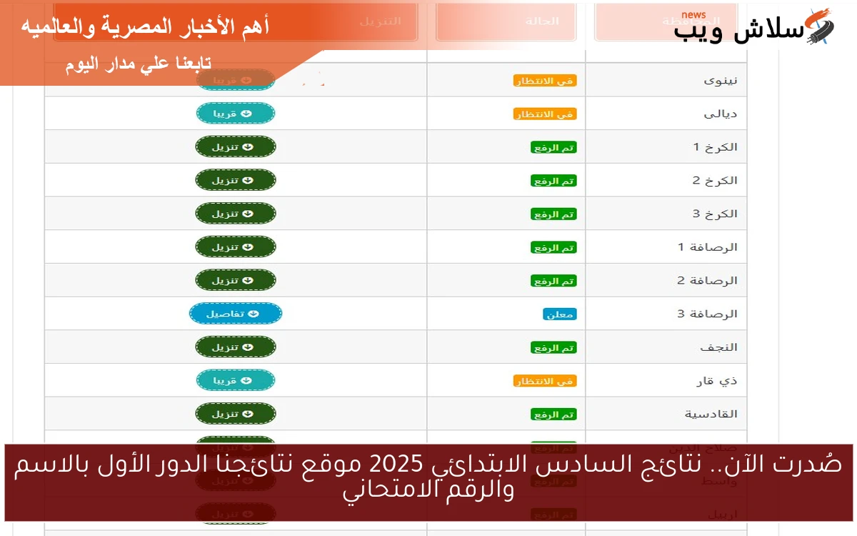 صُدرت الآن.. نتائج السادس الابتدائي 2025 موقع نتائجنا الدور الأول بالاسم والرقم الامتحاني 2 صُدرت الآن.. نتائج السادس الابتدائي 2025 موقع نتائجنا الدور الأول بالاسم والرقم الامتحاني
