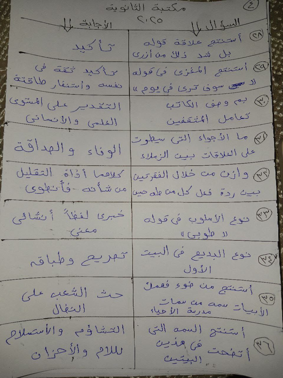 نموذج حل امتحان اللغة العربية للثانوية العامة 2025