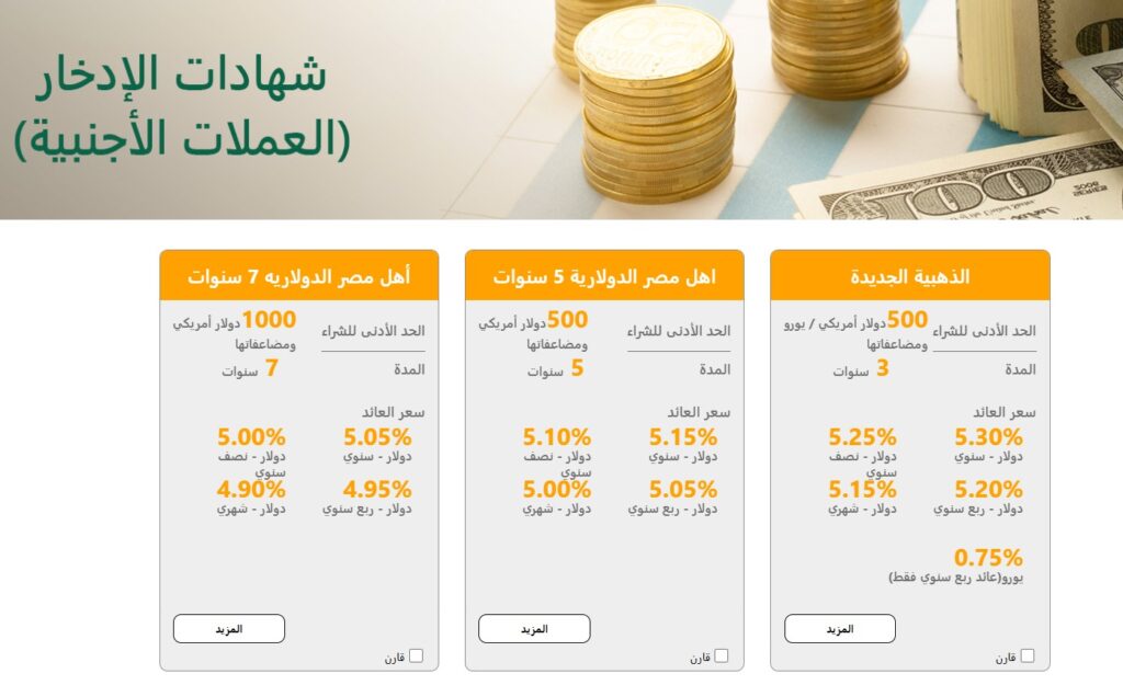بعوائد جذابة تصل لـــ 27% .. شهادات البنك الاهلى 2025 الجديدة بالجنيه والدولار الأمريكي 3 شهادات البنك الاهلى 2025
