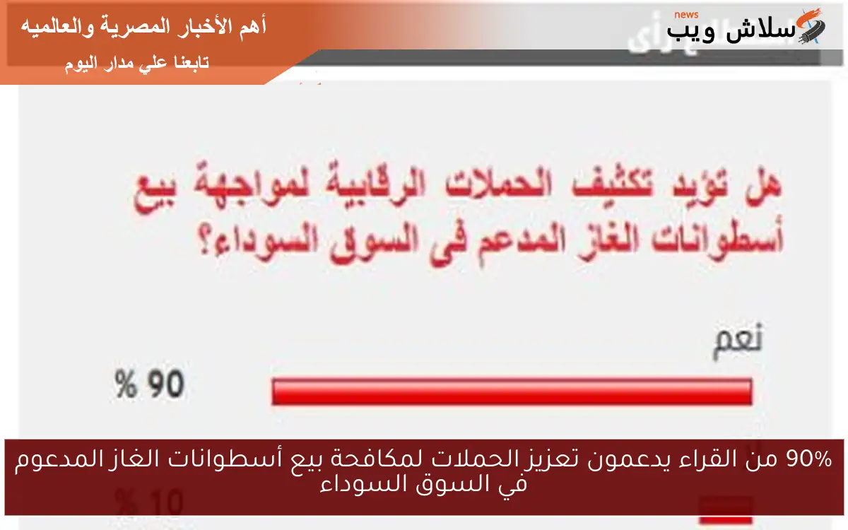 90% من القراء يدعمون تعزيز الحملات لمكافحة بيع أسطوانات الغاز المدعوم في السوق السوداء 2 90% من القراء يدعمون تعزيز الحملات لمكافحة بيع أسطوانات الغاز المدعوم في السوق السوداء