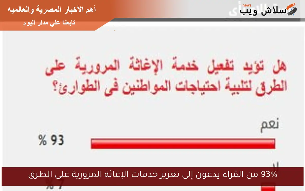 93% من القراء يدعون إلى تعزيز خدمات الإغاثة المرورية على الطرق