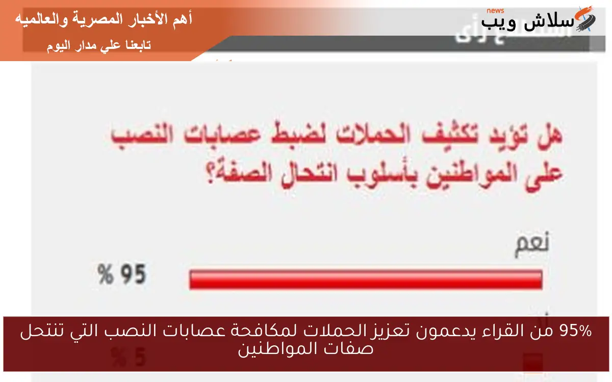 95% من القراء يدعمون تعزيز الحملات لمكافحة عصابات النصب التي تنتحل صفات المواطنين 2 95% من القراء يدعمون تعزيز الحملات لمكافحة عصابات النصب التي تنتحل صفات المواطنين