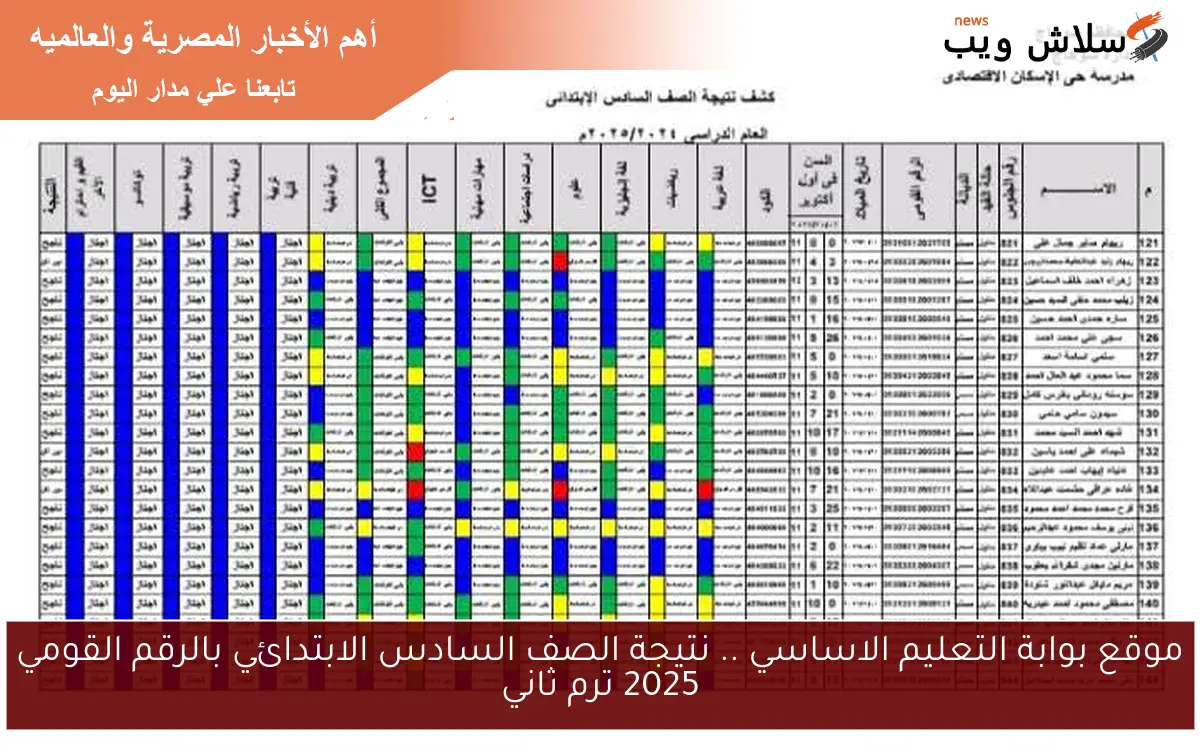 موقع بوابة التعليم الاساسي .. نتيجة الصف السادس الابتدائي بالرقم القومي 2025 ترم ثاني 2 موقع بوابة التعليم الاساسي .. نتيجة الصف السادس الابتدائي بالرقم القومي 2025 ترم ثاني