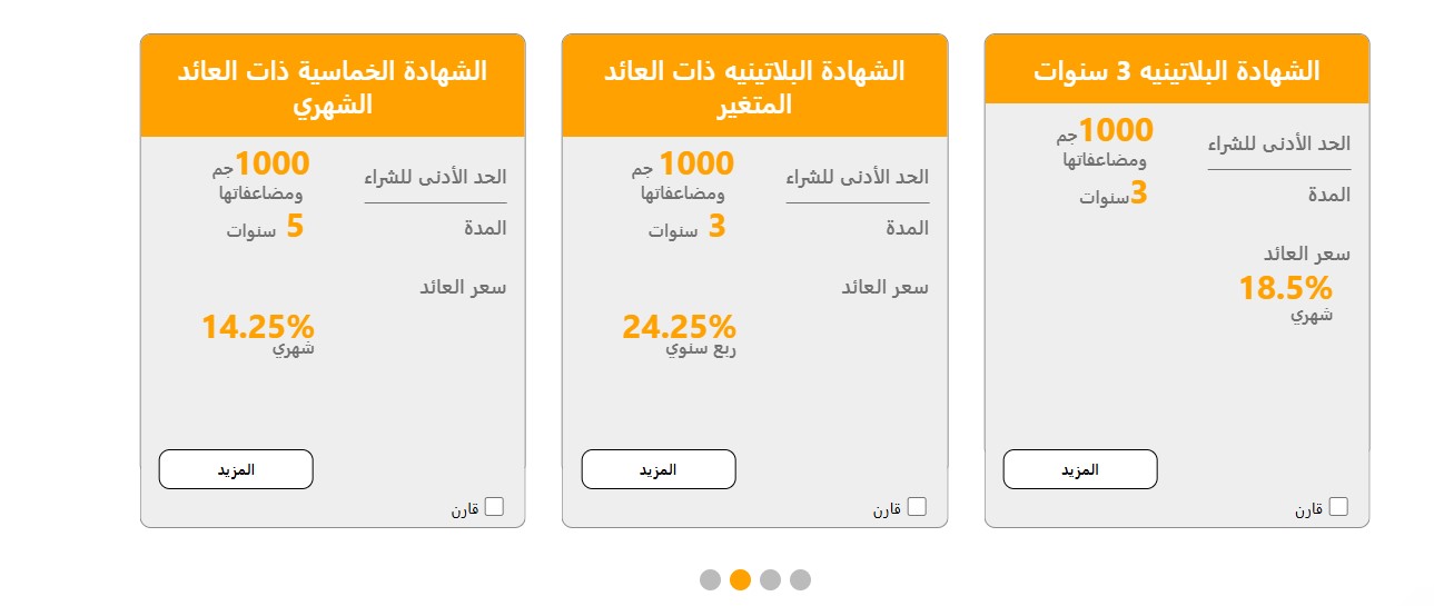 شهادات البنك الاهلي الجديدة 2025
