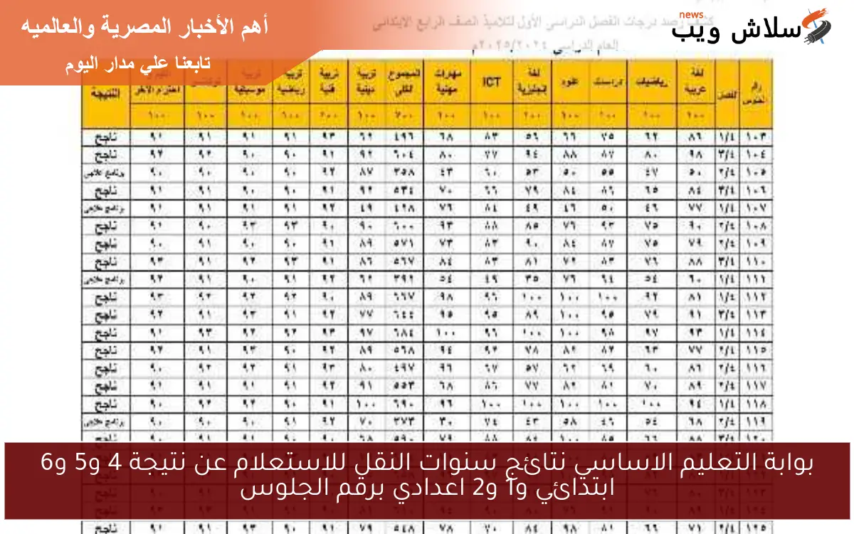بوابة التعليم الاساسي نتائج سنوات النقل للاستعلام عن نتيجة 4 و5 و6 ابتدائي و1 و2 اعدادي برقم الجلوس 2 بوابة التعليم الاساسي نتائج سنوات النقل للاستعلام عن نتيجة 4 و5 و6 ابتدائي و1 و2 اعدادي برقم الجلوس