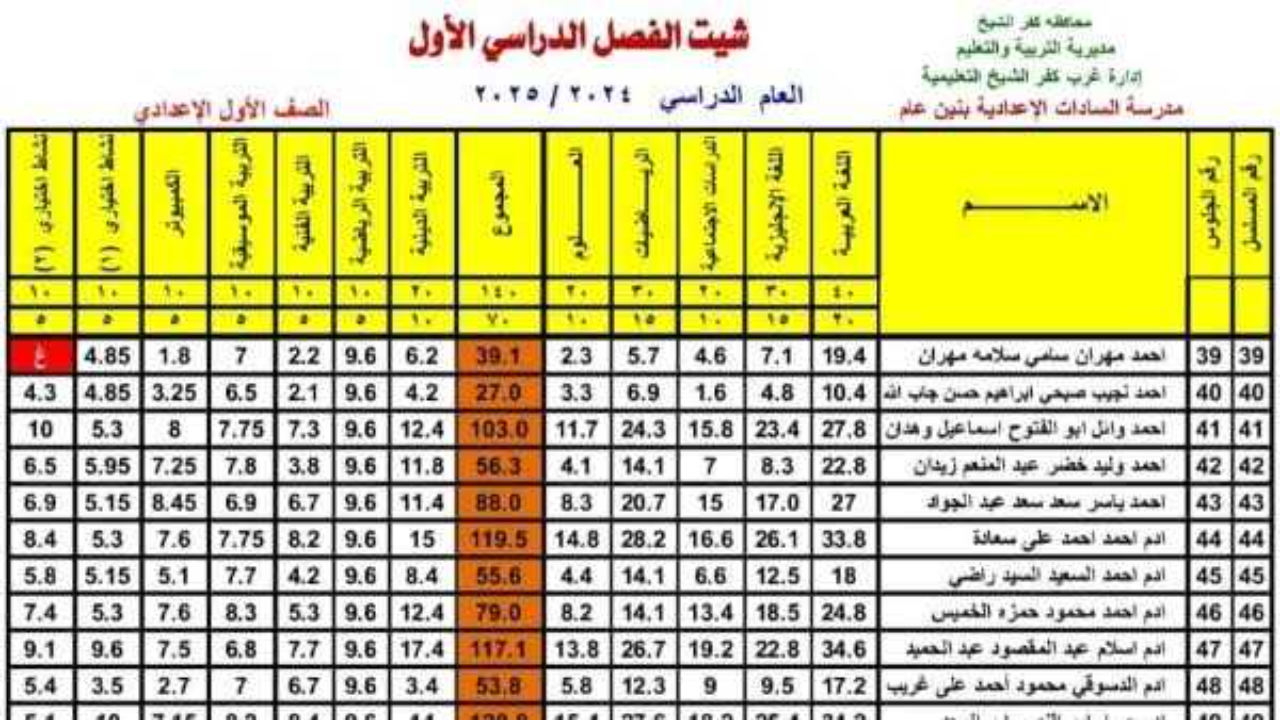 بوابة التعليم الاساسي 1 و2 .. رابط نتيجة الصف الاول والثاني الاعدادي بالاسم 2025 ترم ثاني 2 بوابة التعليم الاساسي 1 و2 .. رابط نتيجة الصف الاول والثاني الاعدادي بالاسم 2025 ترم ثاني