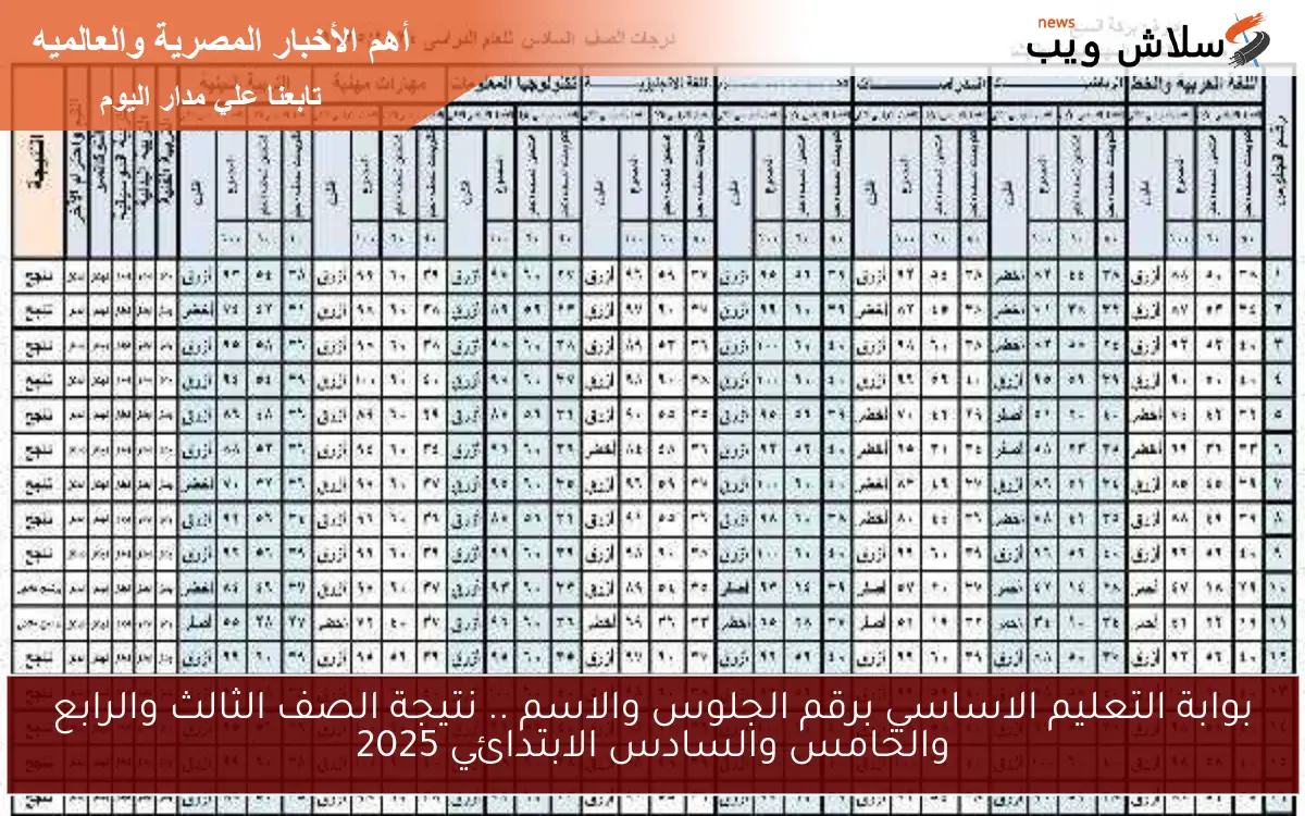 بوابة التعليم الاساسي برقم الجلوس والاسم .. نتيجة الصف الثالث والرابع والخامس والسادس الابتدائي 2025 2 بوابة التعليم الاساسي برقم الجلوس والاسم .. نتيجة الصف الثالث والرابع والخامس والسادس الابتدائي 2025