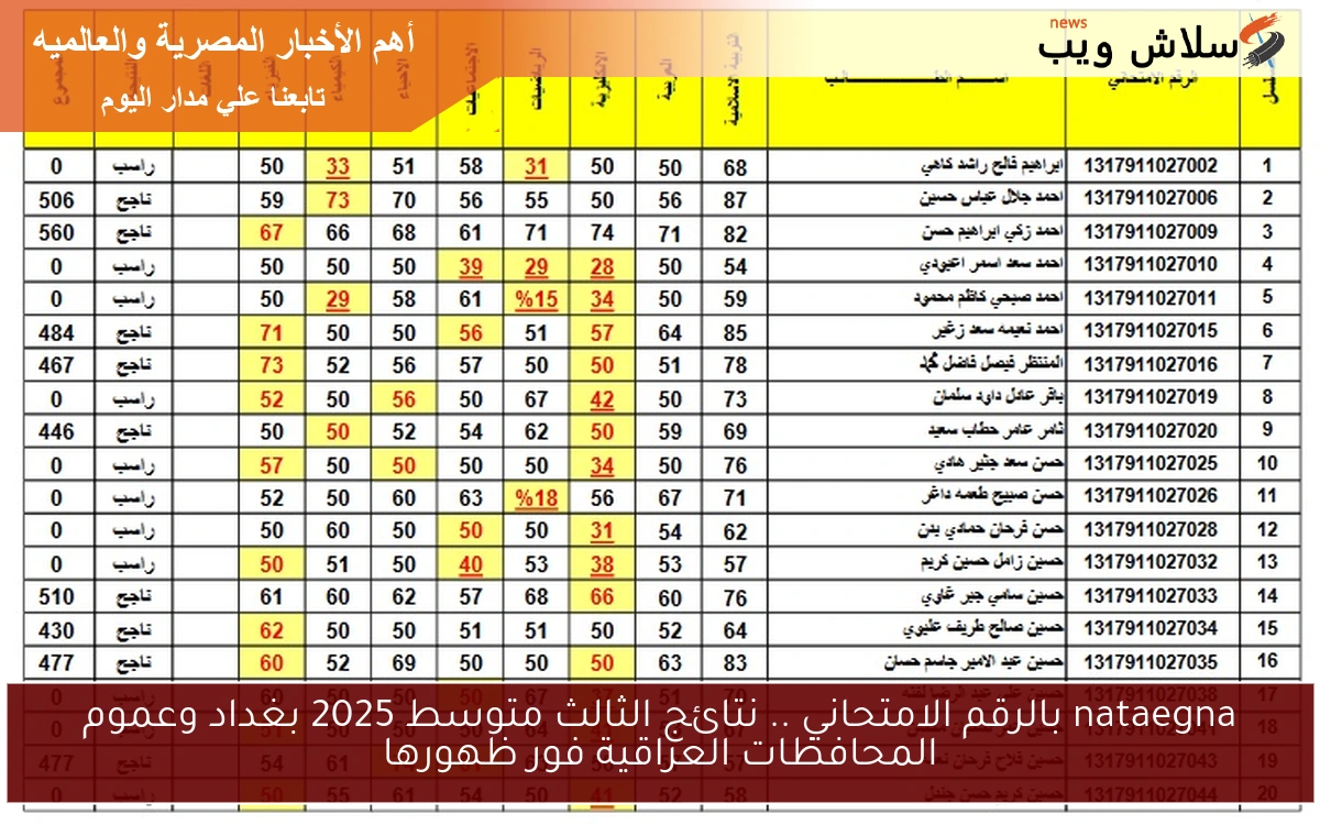 nataegna بالرقم الامتحاني .. نتائج الثالث متوسط 2025 بغداد وعموم المحافظات العراقية فور ظهورها 2 nataegna بالرقم الامتحاني .. نتائج الثالث متوسط 2025 بغداد وعموم المحافظات العراقية فور ظهورها