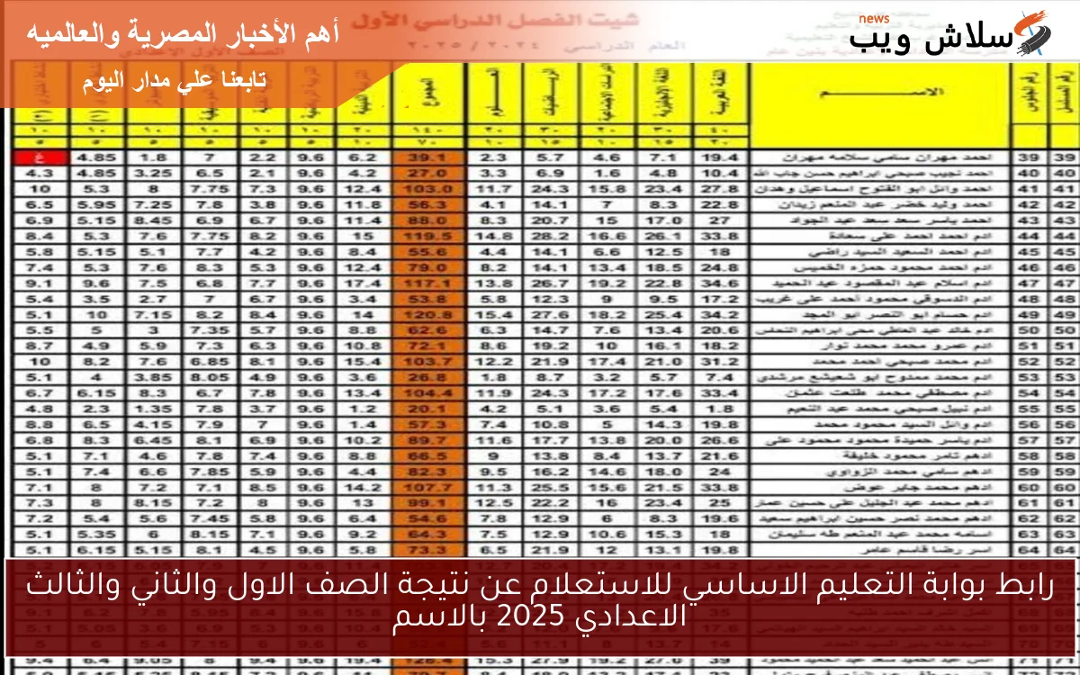 رابط بوابة التعليم الاساسي للاستعلام عن نتيجة الصف الاول والثاني والثالث الاعدادي 2025 بالاسم 2 رابط بوابة التعليم الاساسي للاستعلام عن نتيجة الصف الاول والثاني والثالث الاعدادي 2025 بالاسم