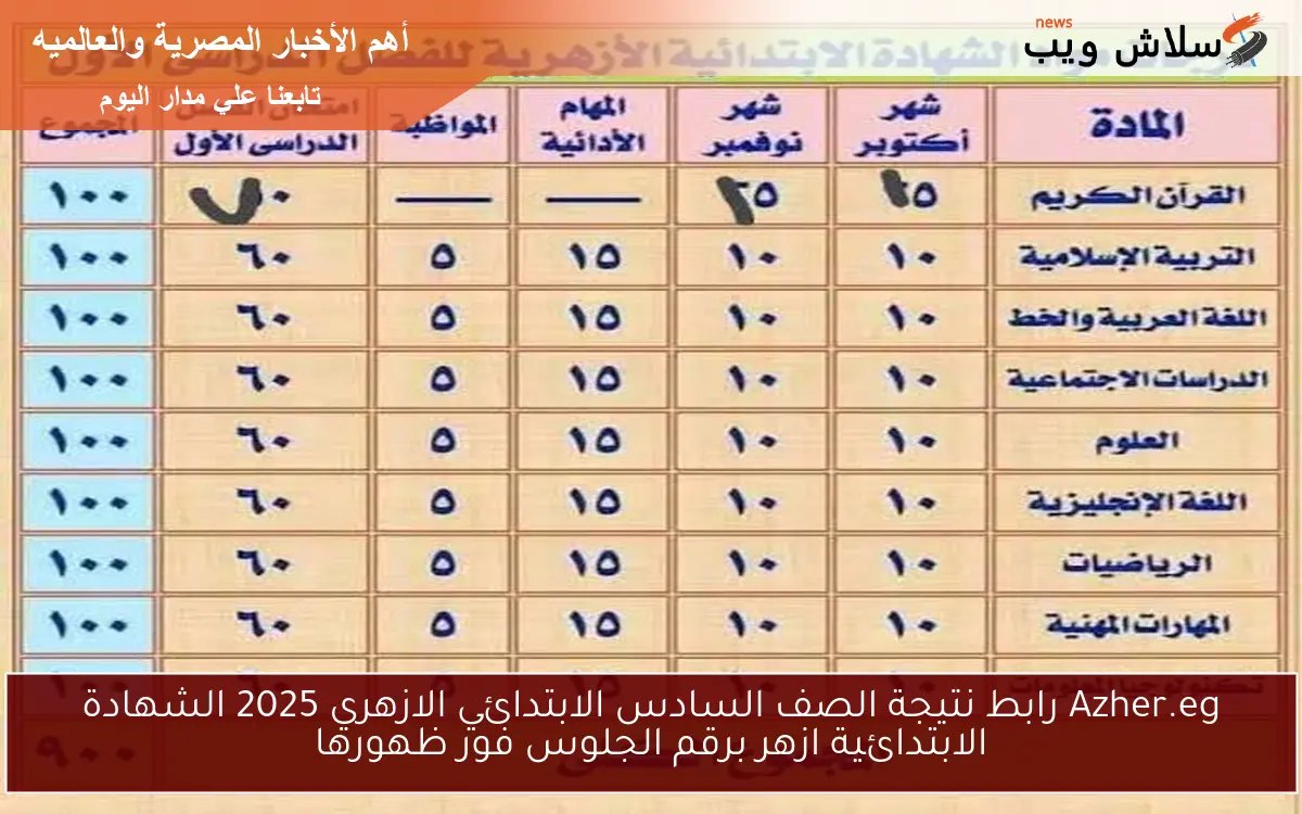 Azher.eg رابط نتيجة الصف السادس الابتدائي الازهري 2025 الشهادة الابتدائية ازهر برقم الجلوس فور ظهورها 2 Azher.eg رابط نتيجة الصف السادس الابتدائي الازهري 2025 الشهادة الابتدائية ازهر برقم الجلوس فور ظهورها