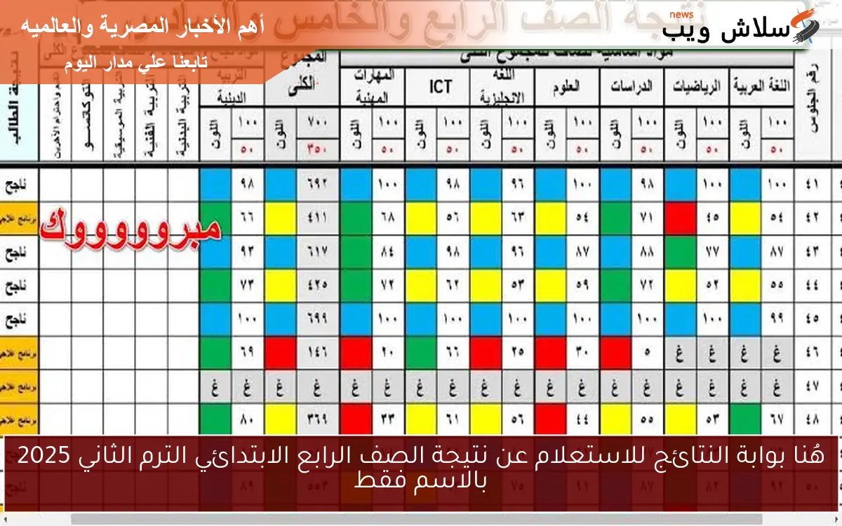 هُنا بوابة النتائج للاستعلام عن نتيجة الصف الرابع الابتدائي الترم الثاني 2025 بالاسم فقط 2 هُنا بوابة النتائج للاستعلام عن نتيجة الصف الرابع الابتدائي الترم الثاني 2025 بالاسم فقط