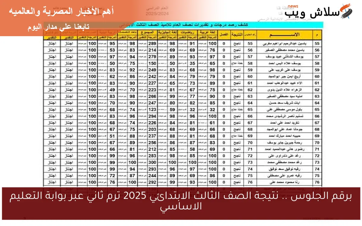 برقم الجلوس .. نتيجة الصف الثالث الابتدائي 2025 ترم ثاني عبر بوابة التعليم الاساسي 2 برقم الجلوس .. نتيجة الصف الثالث الابتدائي 2025 ترم ثاني عبر بوابة التعليم الاساسي