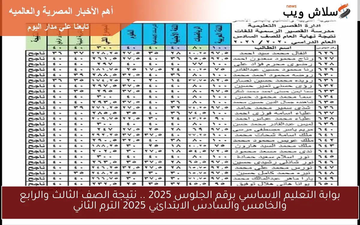 بوابة التعليم الاساسي برقم الجلوس 2025 .. نتيجة الصف الثالث والرابع والخامس والسادس الابتدائي 2025 الترم الثاني 2 بوابة التعليم الاساسي برقم الجلوس 2025 .. نتيجة الصف الثالث والرابع والخامس والسادس الابتدائي 2025 الترم الثاني