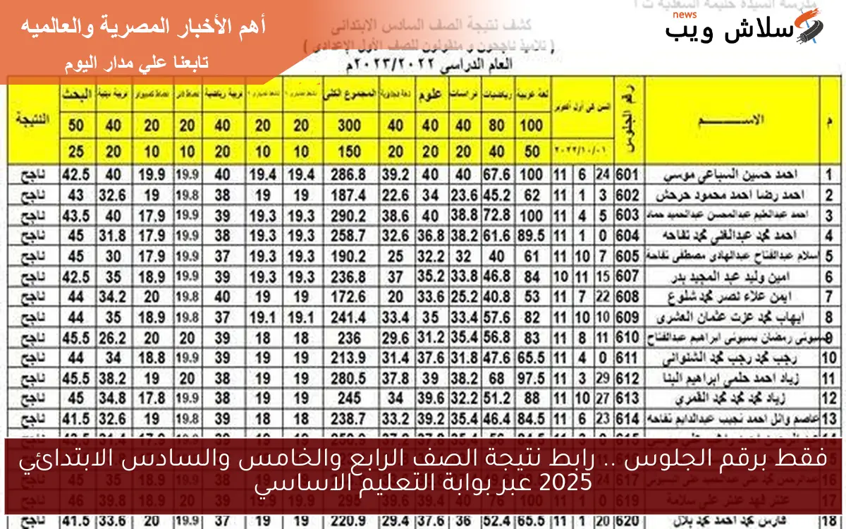 فقط برقم الجلوس .. رابط نتيجة الصف الرابع والخامس والسادس الابتدائي 2025 عبر بوابة التعليم الاساسي 2 فقط برقم الجلوس .. رابط نتيجة الصف الرابع والخامس والسادس الابتدائي 2025 عبر بوابة التعليم الاساسي