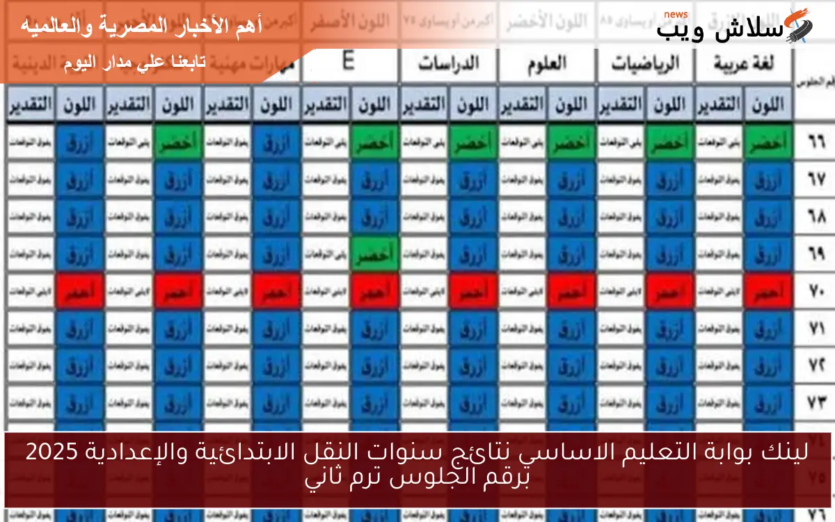 لينك بوابة التعليم الاساسي نتائج سنوات النقل الابتدائية والإعدادية 2025 برقم الجلوس ترم ثاني 2 لينك بوابة التعليم الاساسي نتائج سنوات النقل الابتدائية والإعدادية 2025 برقم الجلوس ترم ثاني