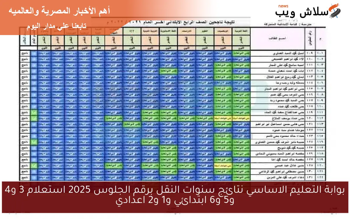 بوابة التعليم الاساسي نتائج سنوات النقل برقم الجلوس 2025 استعلام 3 و4 و5 و6 ابتدائي و1 و2 اعدادي 2 بوابة التعليم الاساسي نتائج سنوات النقل برقم الجلوس 2025 استعلام 3 و4 و5 و6 ابتدائي و1 و2 اعدادي