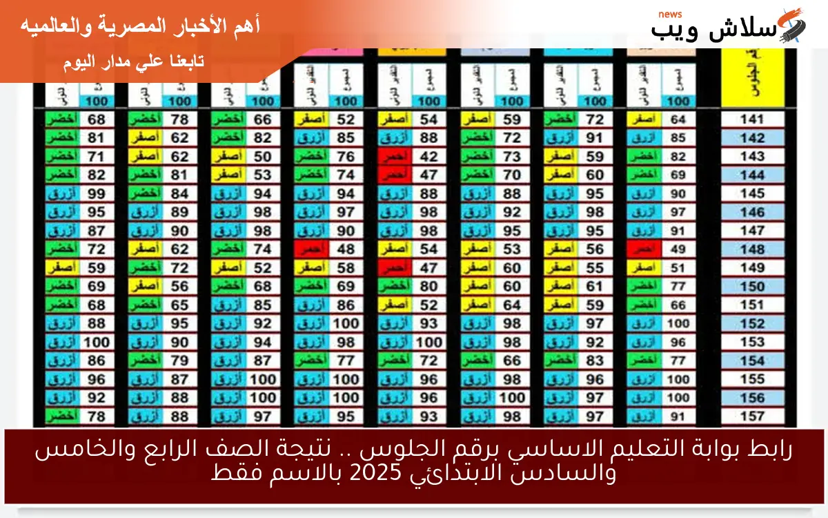 رابط بوابة التعليم الاساسي برقم الجلوس .. نتيجة الصف الرابع والخامس والسادس الابتدائي 2025 بالاسم فقط 2 رابط بوابة التعليم الاساسي برقم الجلوس .. نتيجة الصف الرابع والخامس والسادس الابتدائي 2025 بالاسم فقط