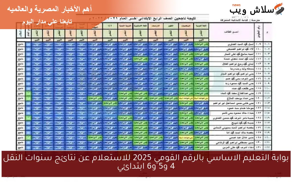 بوابة التعليم الاساسي بالرقم القومي 2025 للاستعلام عن نتائج سنوات النقل 4 و5 و6 ابتدائي 2 بوابة التعليم الاساسي بالرقم القومي 2025 للاستعلام عن نتائج سنوات النقل 4 و5 و6 ابتدائي