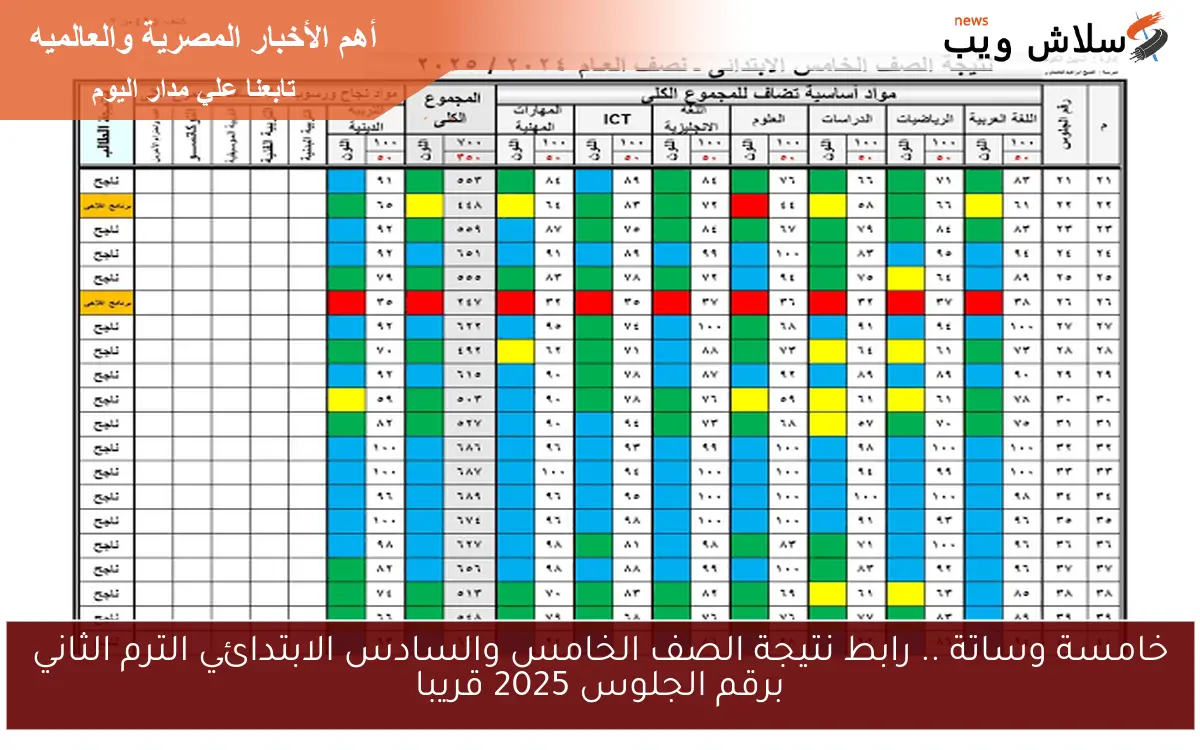 خامسة وساتة .. رابط نتيجة الصف الخامس والسادس الابتدائي الترم الثاني برقم الجلوس 2025 قريبا 2 خامسة وساتة .. رابط نتيجة الصف الخامس والسادس الابتدائي الترم الثاني برقم الجلوس 2025 قريبا