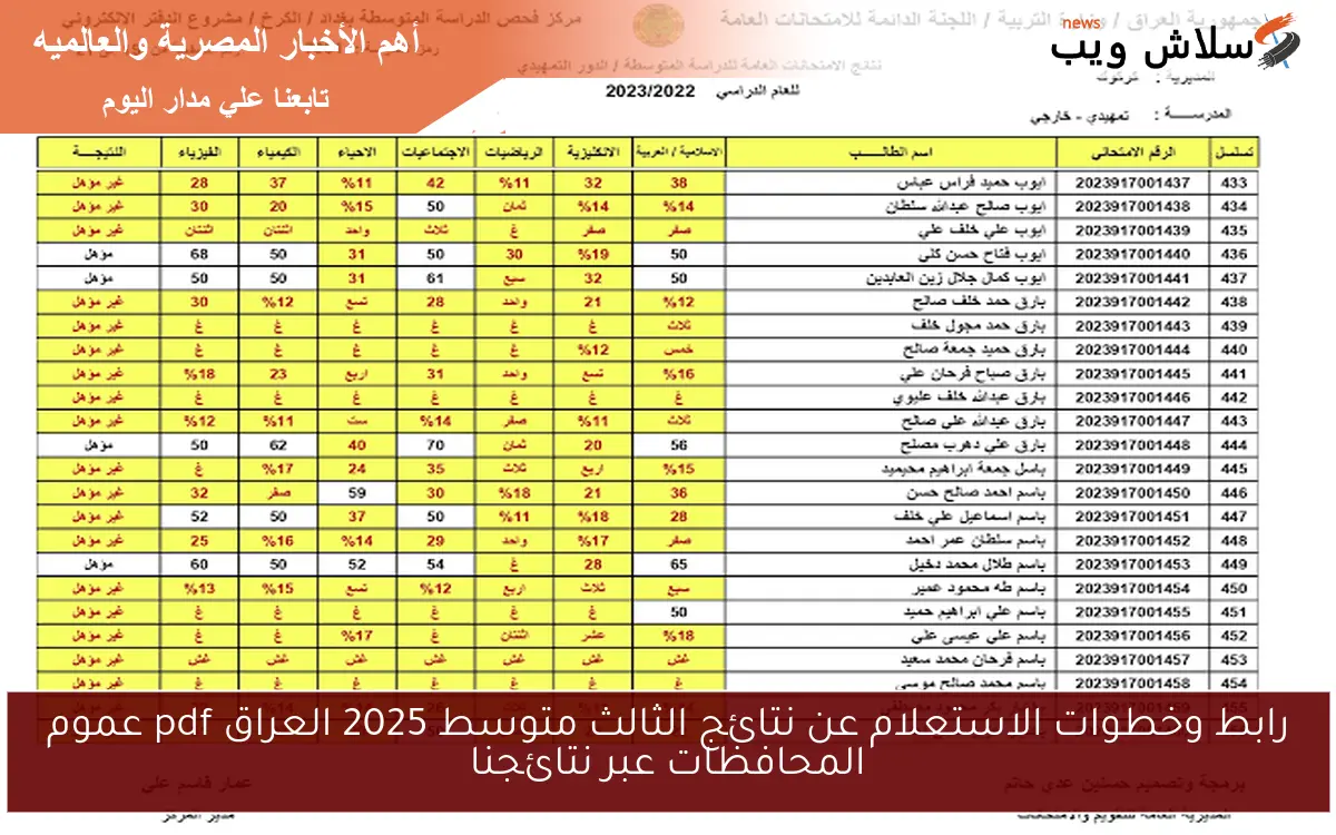 رابط وخطوات الاستعلام عن نتائج الثالث متوسط 2025 العراق pdf عموم المحافظات عبر نتائجنا 2 رابط وخطوات الاستعلام عن نتائج الثالث متوسط 2025 العراق pdf عموم المحافظات عبر نتائجنا