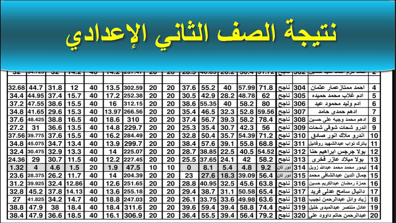 بوابة التعليم الأساسي.. نتيجة الصف الثاني الإعدادي برقم الجلوس والاسم الترم الثاني 2025 3 موعد ظهور نتيجة الصف الثاني الإعدادي برقم الجلوس 2025