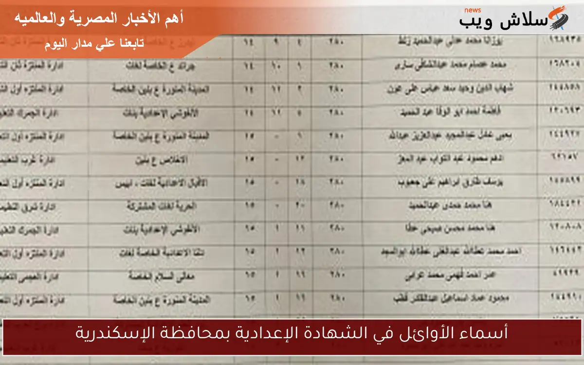 أسماء الأوائل في الشهادة الإعدادية بمحافظة الإسكندرية 2 أسماء الأوائل في الشهادة الإعدادية بمحافظة الإسكندرية