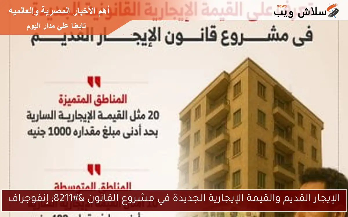 الإيجار القديم والقيمة الإيجارية الجديدة في مشروع القانون – إنفوجراف
