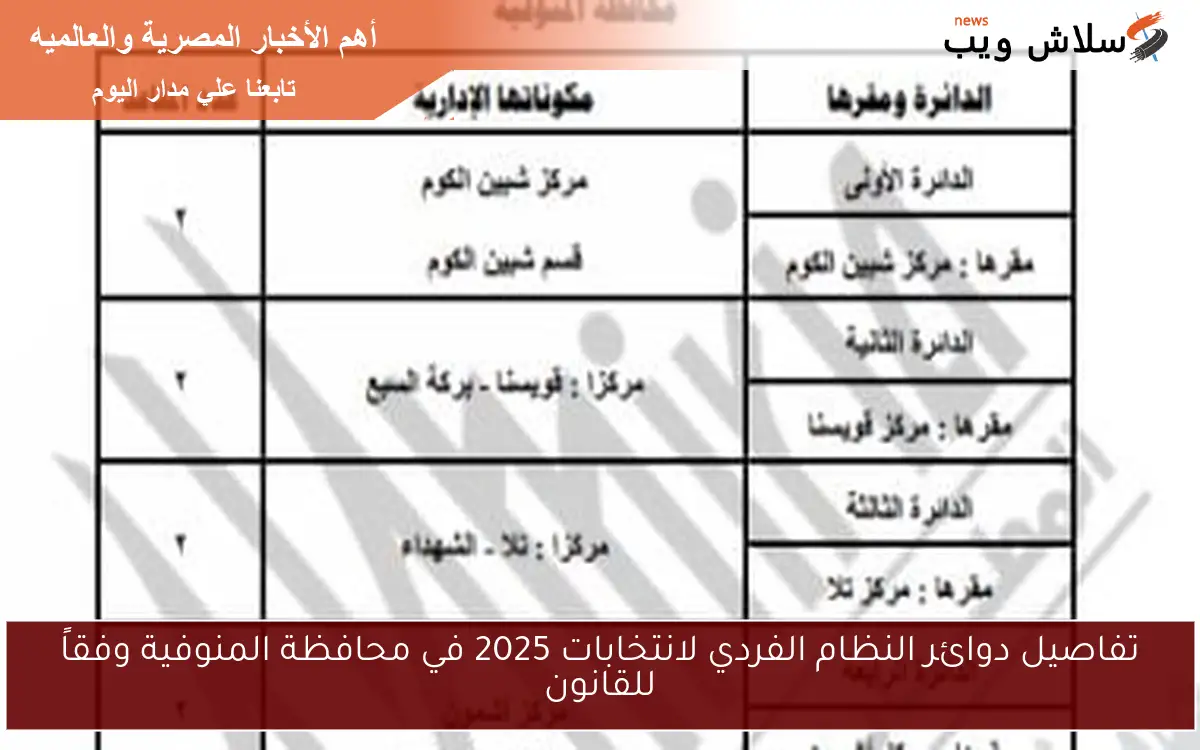 تفاصيل دوائر النظام الفردي لانتخابات 2025 في محافظة المنوفية وفقاً للقانون