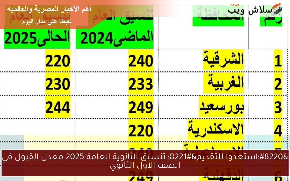 “استعدوا للتقديم” تنسيق الثانوية العامة 2025 معدل القبول في الصف الأول الثانوي