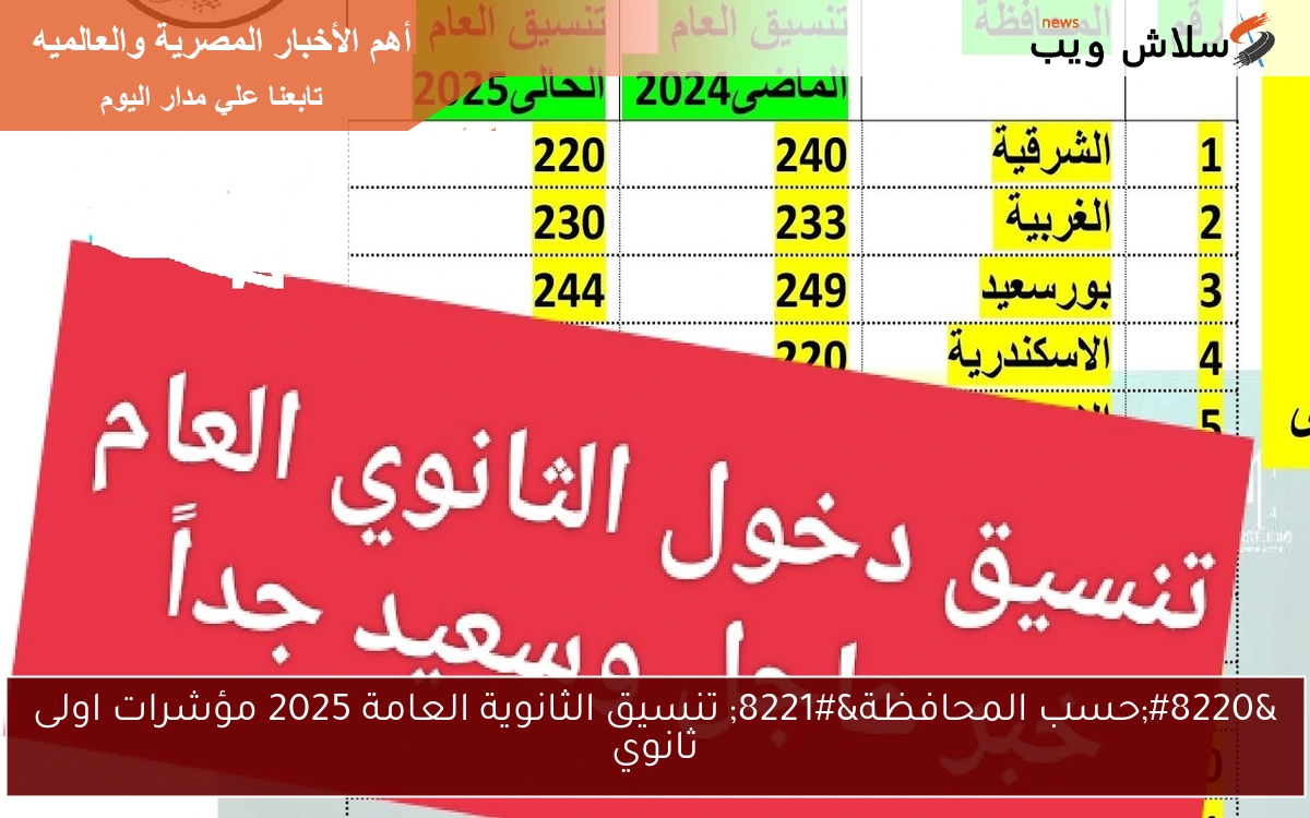 “حسب المحافظة” تنسيق الثانوية العامة 2025 مؤشرات اولى ثانوي