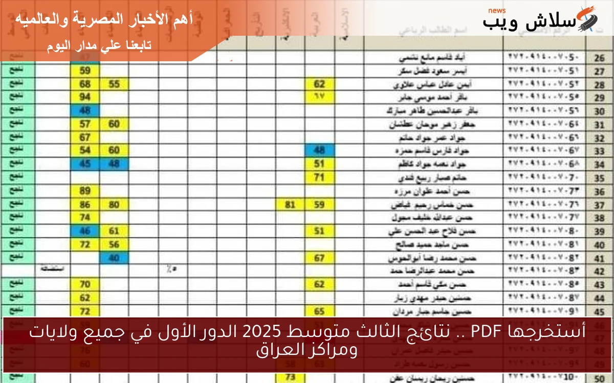 أستخرجها PDF .. نتائج الثالث متوسط 2025 الدور الأول في جميع ولايات ومراكز العراق 2 أستخرجها PDF .. نتائج الثالث متوسط 2025 الدور الأول في جميع ولايات ومراكز العراق