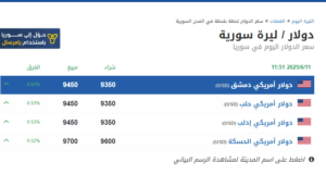 مفاجأة مُذهلة.. سعر الدولار مقابل الليرة السورية اليوم الاربعاء 1162025 وفقاً لآخر تحديث 3 سعر الدولار مقابل الليرة السورية اليوم
