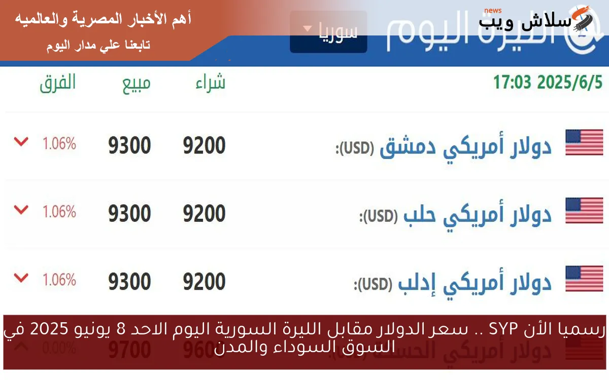 رسميا الأن SYP .. سعر الدولار مقابل الليرة السورية اليوم الاحد 8 يونيو 2025 في السوق السوداء والمدن