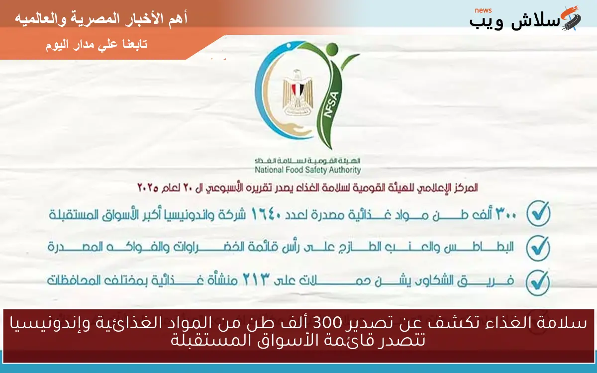 سلامة الغذاء تكشف عن تصدير 300 ألف طن من المواد الغذائية وإندونيسيا تتصدر قائمة الأسواق المستقبلة 2 سلامة الغذاء تكشف عن تصدير 300 ألف طن من المواد الغذائية وإندونيسيا تتصدر قائمة الأسواق المستقبلة