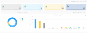 قداش النســــبه.. المدارس التي رفعت نتائج الطلاب موقع وزارة التربية الكويت بالرقم المدني results.moe.edu.kw 3 المدارس التي رفعت نتائج الطلاب موقع وزارة التربية الكويت بالرقم المدني