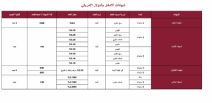 مستقبلك المالي في امان.. شهادات بنك مصر الجديدة 2025 بعائد يصل الي 27% سنوياً 4 شهادات بنك مصر الجديدة بالدولار الامريكي