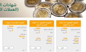 استثمر بعائد 27%.. شهادات البنك الأهلي الجديدة 2025 بالجنية المصري بعد التعديلات الأخيرة 3 شهادات البنك الأهلي الجديدة 2025