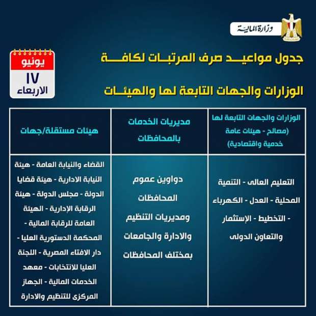 مبـــروك 7100 جنيه للدرجة الــ6.. صرف مرتبات العاملين لشهر يونيو 2025 بعد تبكيرها وجدول الحد الأدنى للأجور 3 صرف مرتبات العاملين لشهر يونيو 2025
