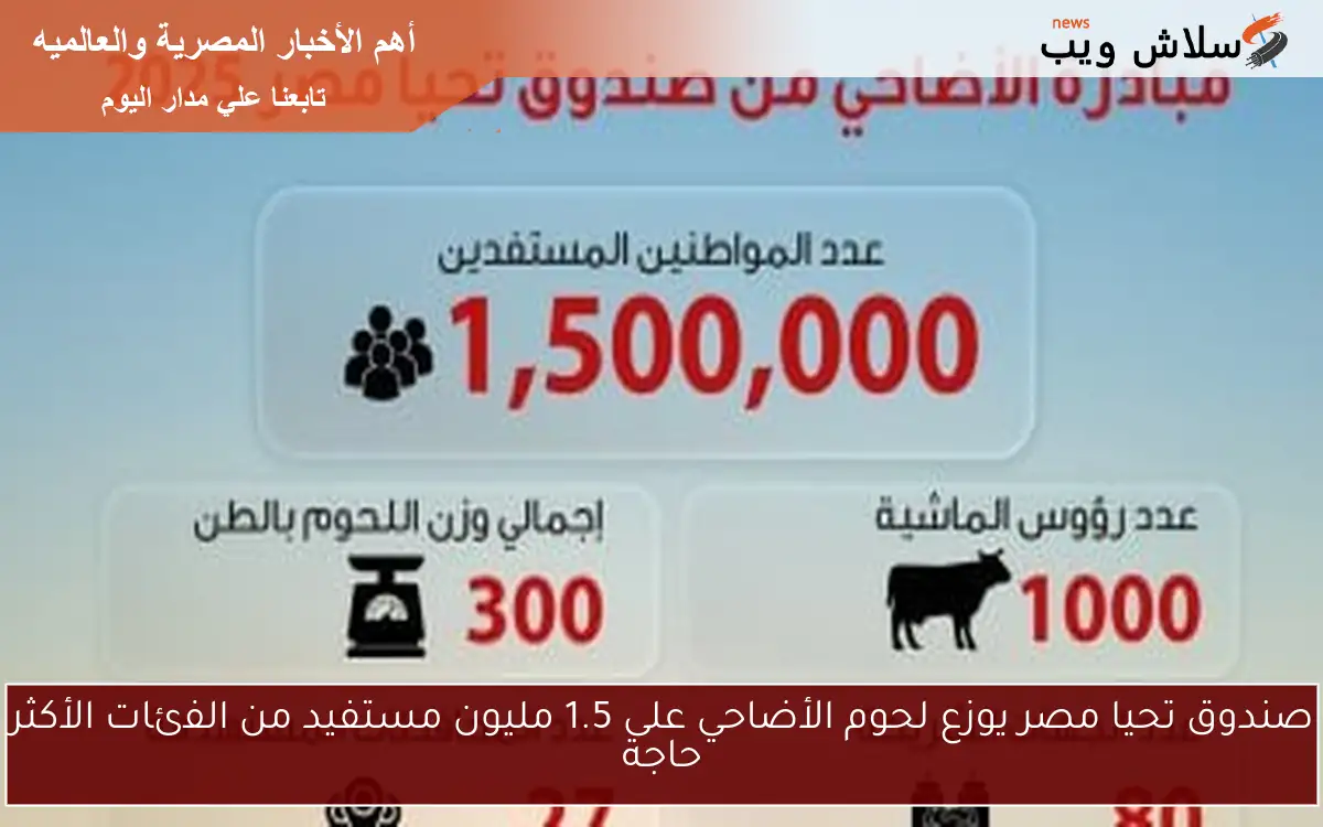 صندوق تحيا مصر يوزع لحوم الأضاحي على 1.5 مليون مستفيد من الفئات الأكثر حاجة 2 صندوق تحيا مصر يوزع لحوم الأضاحي على 1.5 مليون مستفيد من الفئات الأكثر حاجة