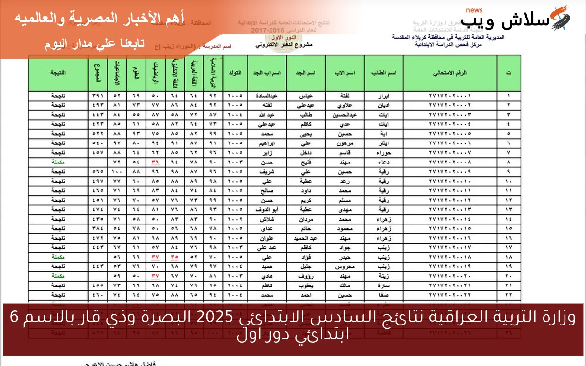 وزارة التربية العراقية نتائج السادس الابتدائي 2025 البصرة وذي قار بالاسم 6 ابتدائي دور اول 2 وزارة التربية العراقية نتائج السادس الابتدائي 2025 البصرة وذي قار بالاسم 6 ابتدائي دور اول