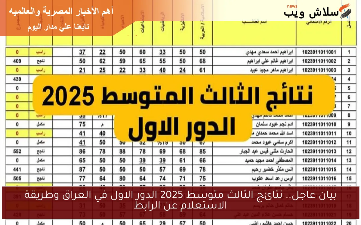 بيان عاجل.. نتائج الثالث متوسط 2025 الدور الاول في العراق وطريقة الاستعلام عبر الرابط nataegna.net 2 بيان عاجل.. نتائج الثالث متوسط 2025 الدور الاول في العراق وطريقة الاستعلام عبر الرابط nataegna.net