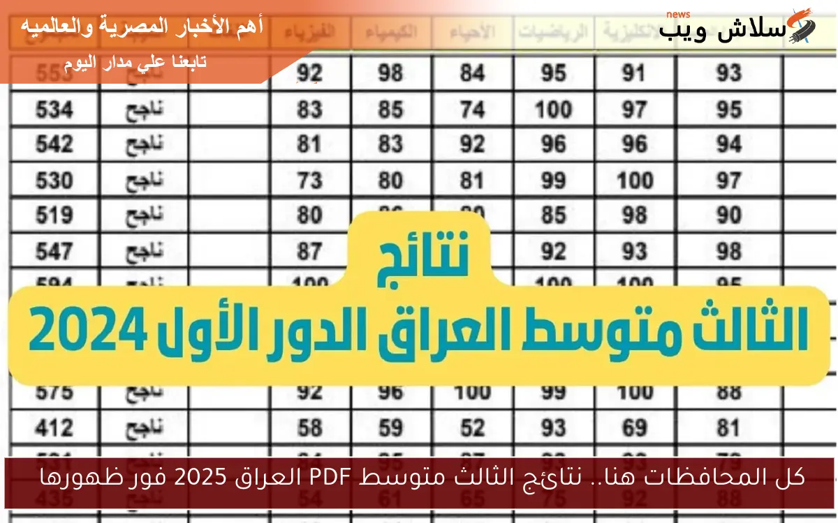 كل المحافظات هنا.. نتائج الثالث متوسط PDF العراق 2025 فور ظهورها 2 كل المحافظات هنا.. نتائج الثالث متوسط PDF العراق 2025 فور ظهورها