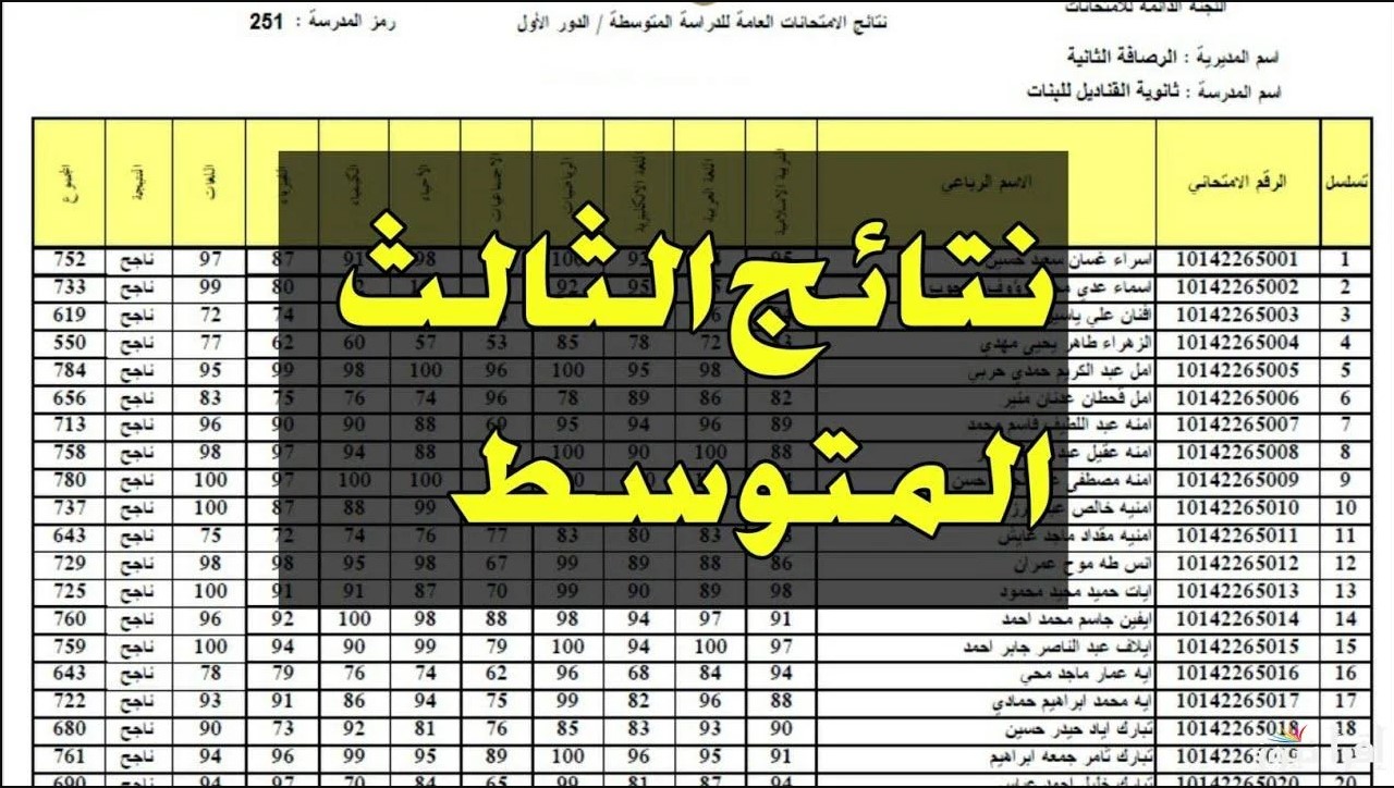برابط فعّــــال .. نتائج الصف الثالث متوسط الدور الاول بالعراق 2025 عموم المحافظات pdf 2 برابط فعّــــال .. نتائج الصف الثالث متوسط الدور الاول بالعراق 2025 عموم المحافظات pdf