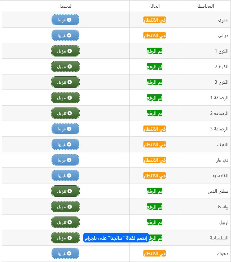 موقع نتائجنا nataegna.net نتائج السادس الابتدائي 2025 الدور الأول مُختلف المحافظات برقم الاكتتاب 3 نتائج السادس الابتدائي 2025 الدور الأول