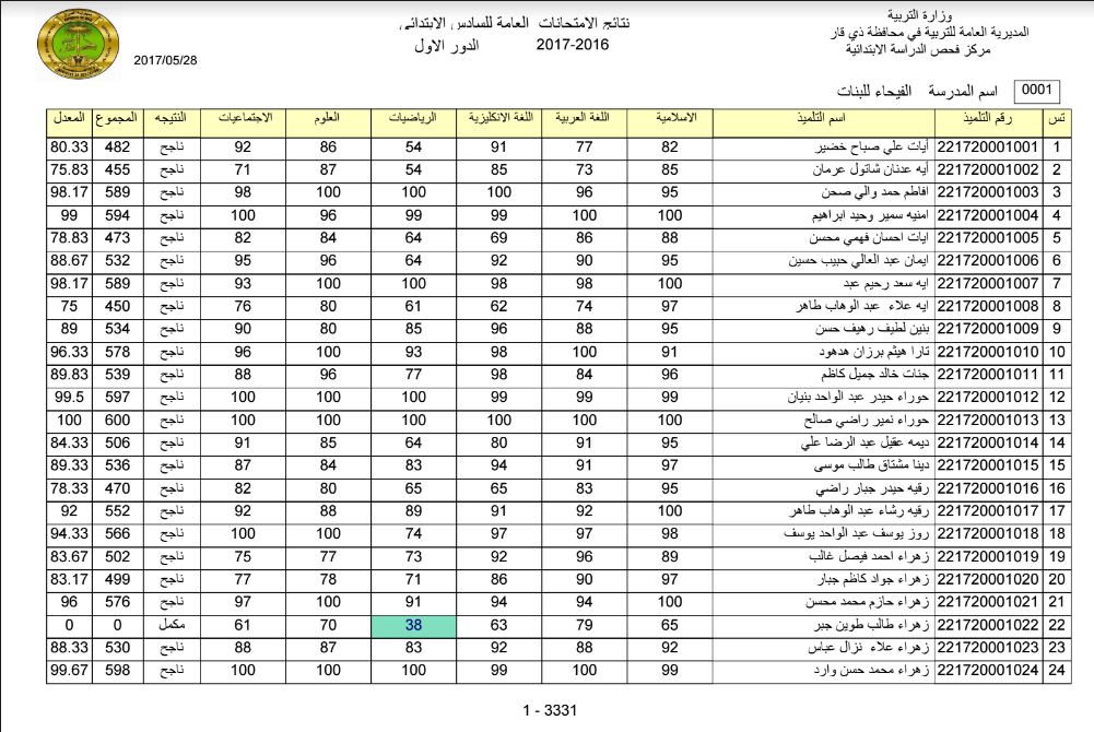 ظهرت بجميع المحافظات .. نتائج السادس الابتدائي موقع نتائجنا 2025 الدور الاول بالرقم الامتحاني 2 ظهرت بجميع المحافظات .. نتائج السادس الابتدائي موقع نتائجنا 2025 الدور الاول بالرقم الامتحاني