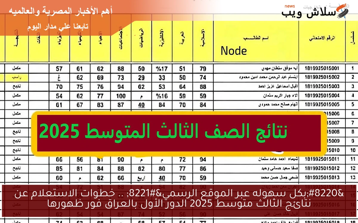 "بكل سهوله عبر الموقع الرسمي" .. خطوات الاستعلام عن نتائج الثالث متوسط 2025 الدور الأول بالعراق فور ظهورها 2 “بكل سهوله عبر الموقع الرسمي” .. خطوات الاستعلام عن نتائج الثالث متوسط 2025 الدور الأول بالعراق فور ظهورها